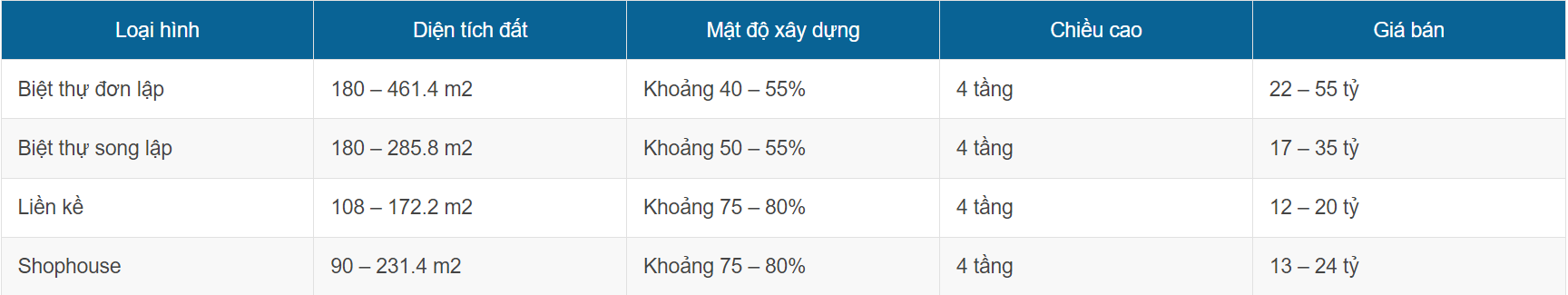 bang gia ban phan khu dao vua
