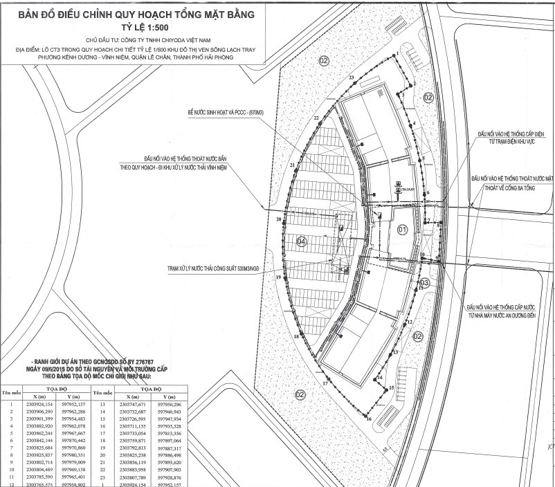 Tổng thể mặt bằng dự án