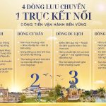 Mạch sống Hoàng Gia: 1 trục kết nối, 4 dòng lưu chuyển khơi dòng Phú Quý Mạch sống Hoàng Gia: 1 trục kết nối, 4 dòng lưu chuyển khơi dòng Phú Quý