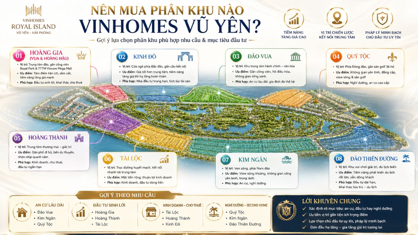 Nên mua phân khu nào Vinhomes Vũ Yên ? Tư vấn chi tiết