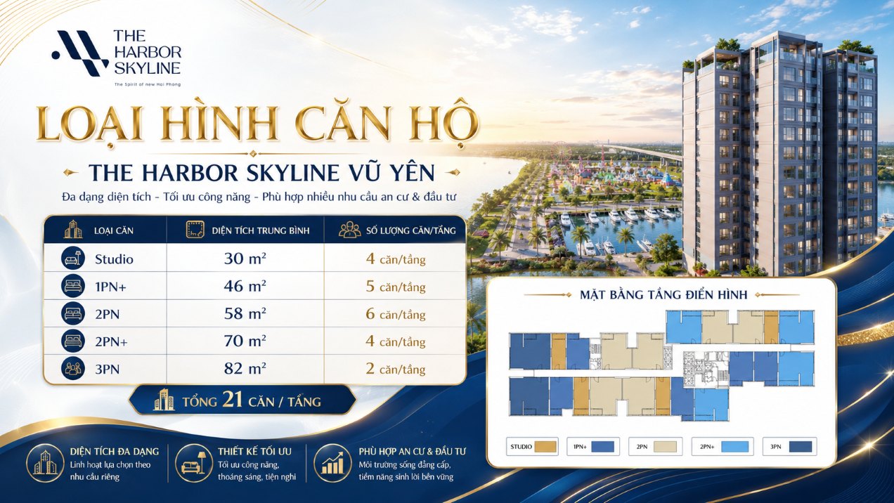 Các loại hình căn hộ tại chung cư Harbor Skyline Vũ Yên Hải Phòng Các loại hình căn hộ tại chung cư Harbor Skyline Vũ Yên Hải Phòng